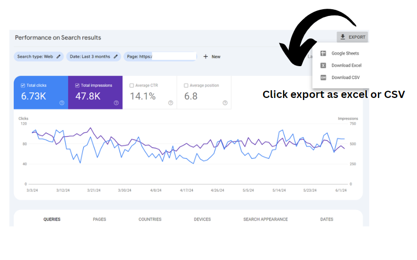 Google Search Console Queries